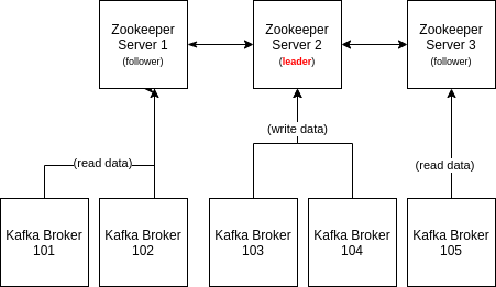 Kafka Core Concepts