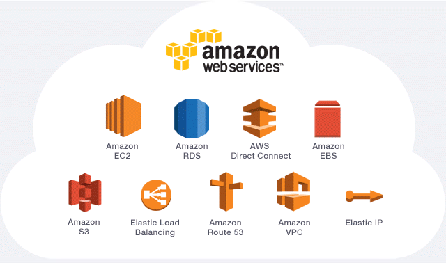 AWS Overview