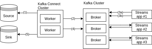 Kafka Connect Concepts